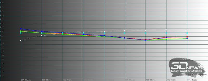 Обзор Samsung Galaxy Z TriFold: тройной складной смартфон по цене квартиры в Воркуте