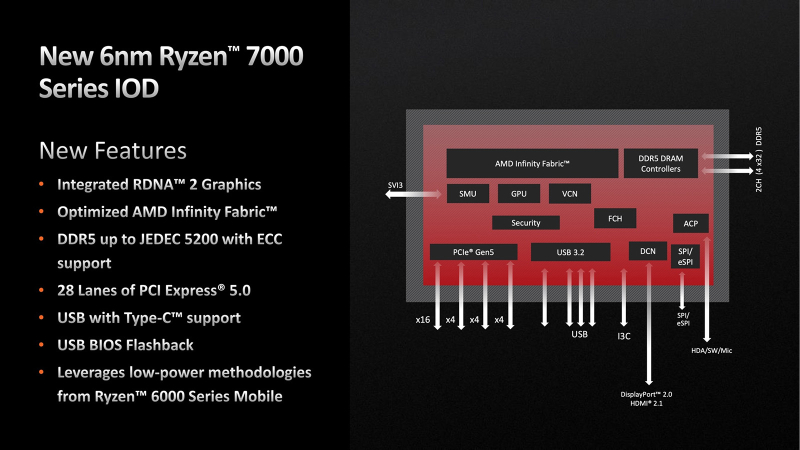 От Ryzen 7 1800X до Ryzen 7 9850X3D: девять лет эволюции AMD в одном тесте