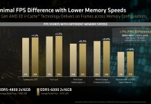 Можно ли экономить на DDR5 для Ryzen? Сравниваем дешёвую память с дорогой