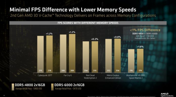 Можно ли экономить на DDR5 для Ryzen? Сравниваем дешёвую память с дорогой