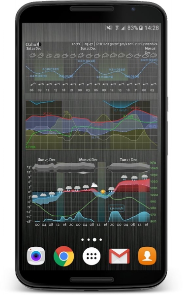 Meteogram Pro Weather